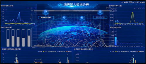 數(shù)字賦能，重慶聯(lián)通打造獨具“重慶味”的智慧文旅互聯(lián)網(wǎng)數(shù)據(jù)服務(wù)